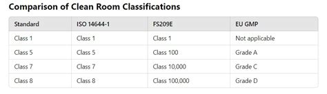 Grade Classification Vs. ISO Classification に対する画像結果