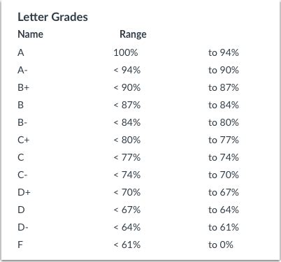 Image result for Grading System Table
