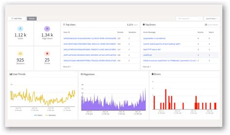 Image result for API Error Dashboard