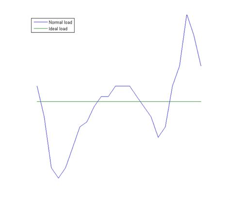 Image result for Load Control Symbol