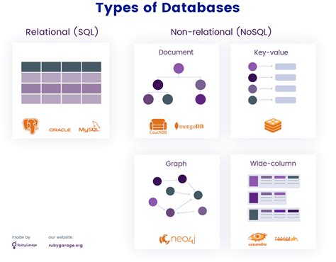 Image result for How a Database Should Look
