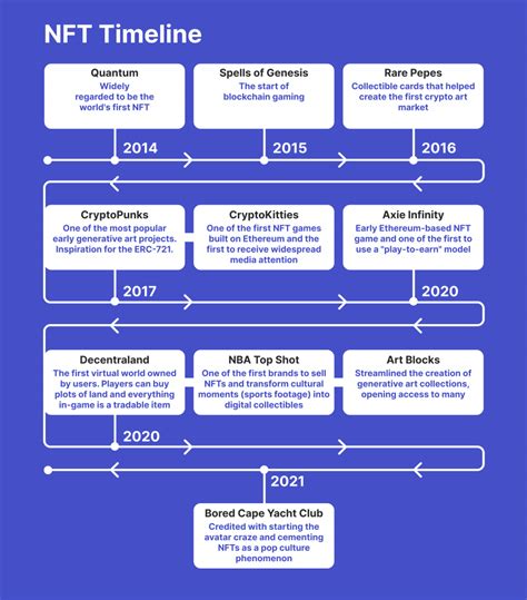 Afbeeldingsresultaten voor Most Famous Nft