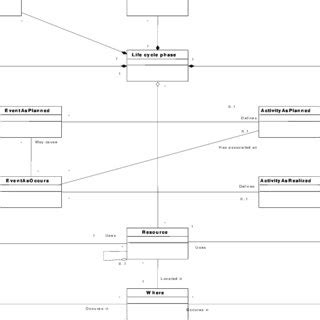 Image result for Phase of Life Problem Examples