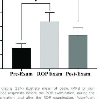 Image result for Sample Size Calculation Formula for RCT