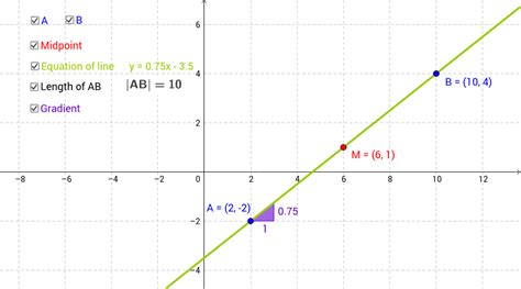 Afbeeldingsresultaten voor Straight Line Coordinate Geometry