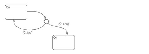 Afbeeldingsresultaten voor For Loop State Flow