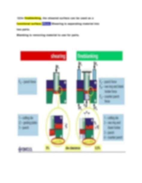 Image result for Shearing Process. Examples
