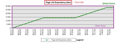 Image result for How to Create a Chart in PowerShell