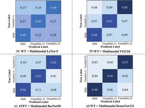 Afbeeldingsresultaten voor Deep Learning Confusion Matrix
