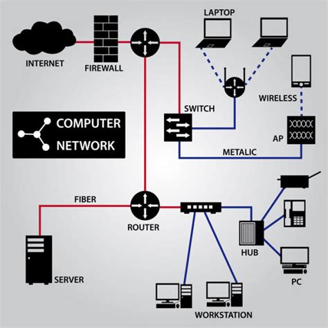 Image result for Office Network Design