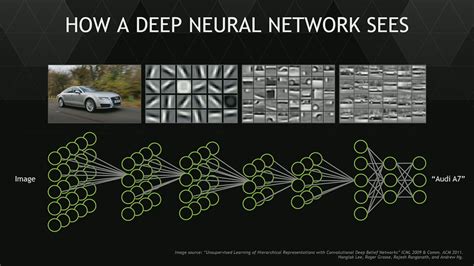 Image result for Deep Learning Feature Layer Picture