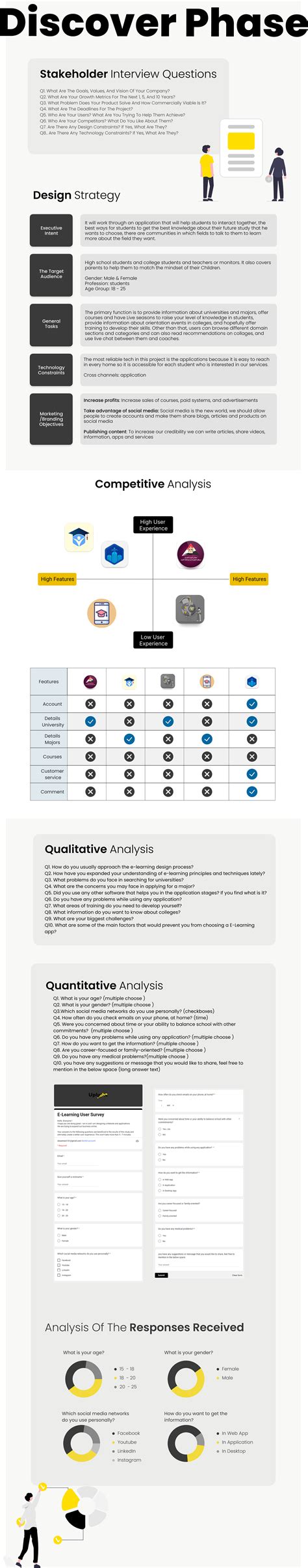 Image result for Problem Statement UX Case Study