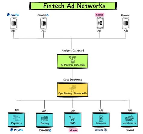 Image result for Complex Network Fin Tech