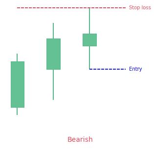 Advance Candlestick Pattern に対する画像結果