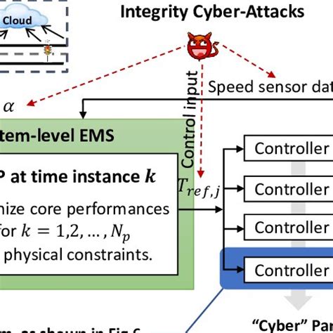 Powertrain Control System に対する画像結果