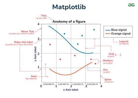 Afbeeldingsresultaten voor Ggplot Matplot Python
