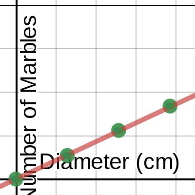 Afbeeldingsresultaten voor Alternative Hypothesis Graph Desmos