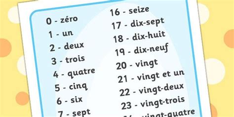 Afbeeldingsresultaten voor 1 to 31 in French