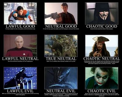 Toradh íomhá ar Alignment Chart Guide