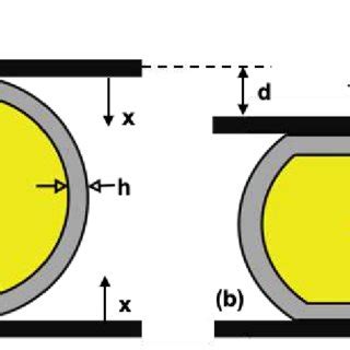 Toradh íomhá ar Core-Shell Thickness Modulus Storage