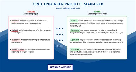 Image result for Civil Engineer Project Manager Resume Examples
