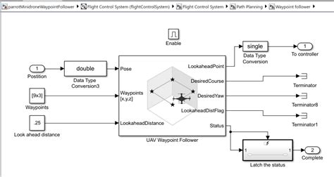 Development of a Path Follower for Waypoint Navigation に対する画像結果