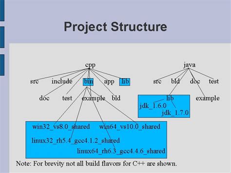 Source Code Structure に対する画像結果