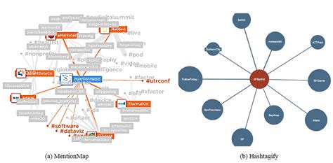 Twitter Data Visualization に対する画像結果