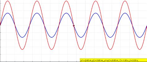 Interference On Encoder Signal Wave 的图像结果