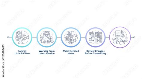 Toradh íomhá ar Source Code Management Cycle
