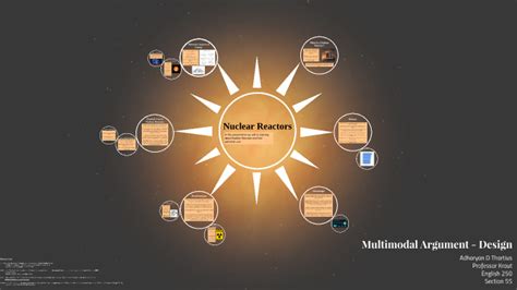 Afbeeldingsresultaten voor Exact Example of Multimodal Argument