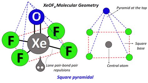 Image result for Xeo2f4 Hybridization