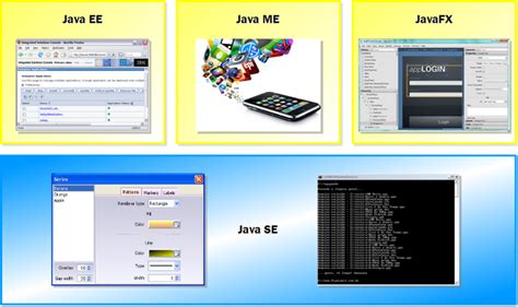 Image result for OS Telefone Com Sistema Java