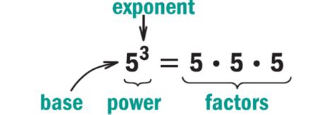 Image result for Exponent Meaning