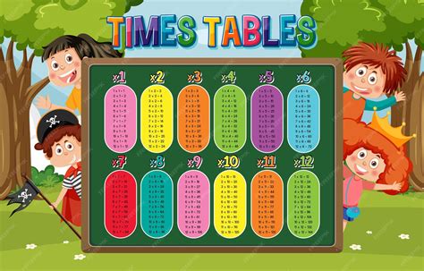 Image result for Normal Times Tabale Chart