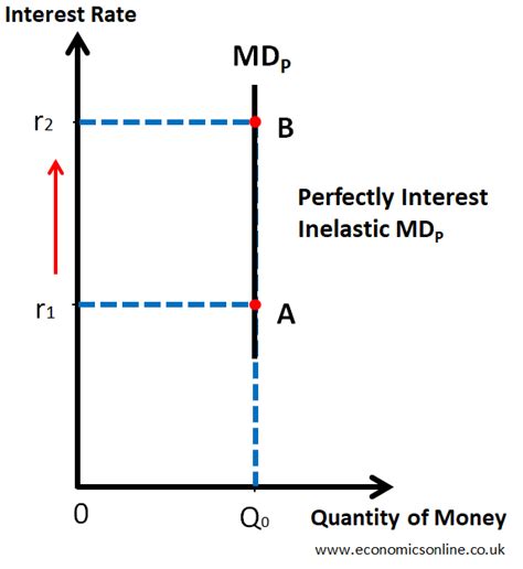 Linear Money Graph に対する画像結果