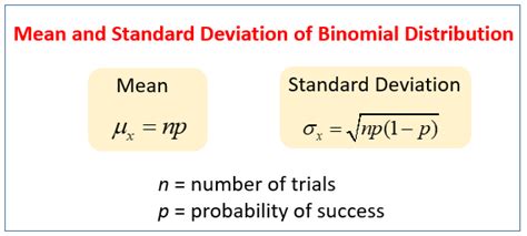 Mean of Binomial Distribution に対する画像結果