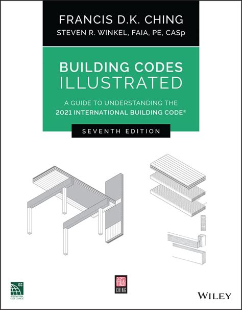Afbeeldingsresultaten voor Building Code Sign