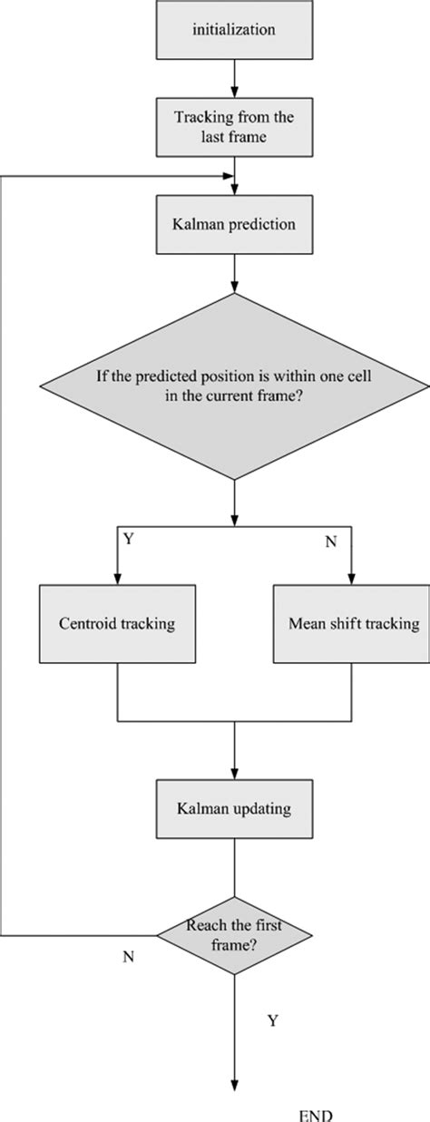 Image result for Program Tracking System Examples