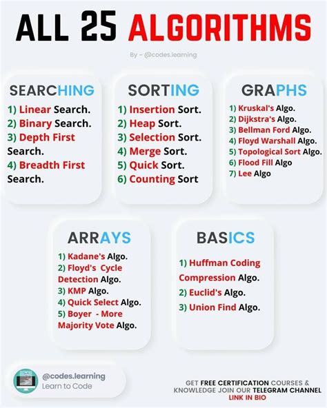 Image result for Algorithms for Programmers Ideas and Source Code