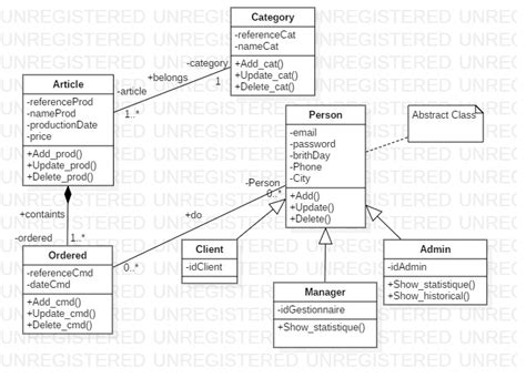 Image result for Online Exam Class Diagram of Java Mini Project