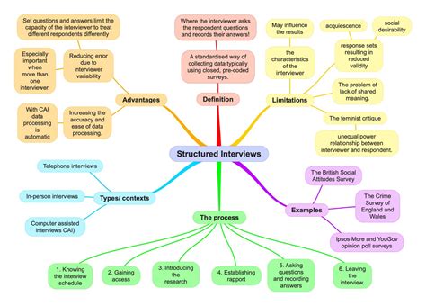 Visual Data for Structured Interviews-साठीचा प्रतिमा निकाल
