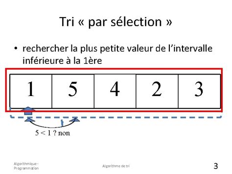 Image result for Tri Par Selection Langage C