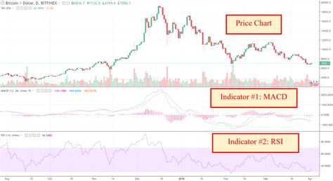 Toradh íomhá ar Technical Analysis Indicators