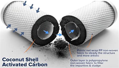Toradh íomhá ar Coconut Shell Pac