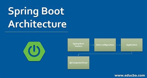 Spring Boot In Java に対する画像結果