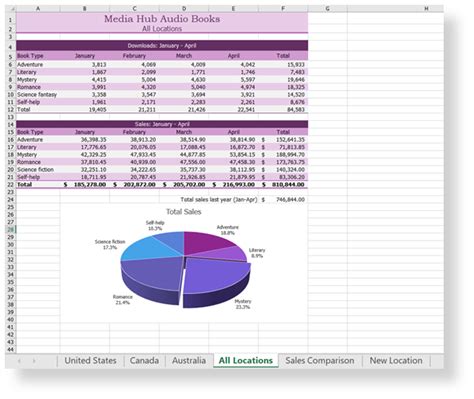 Image result for Excel Module 5 Project