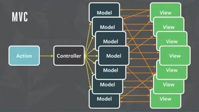 MVC Pattern C# に対する画像結果