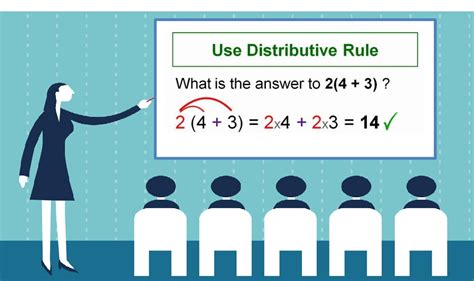 Image result for Distributive Rule for Class 8