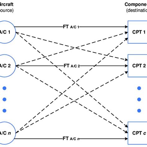 Toradh íomhá ar Assignment Problem Questions in Or